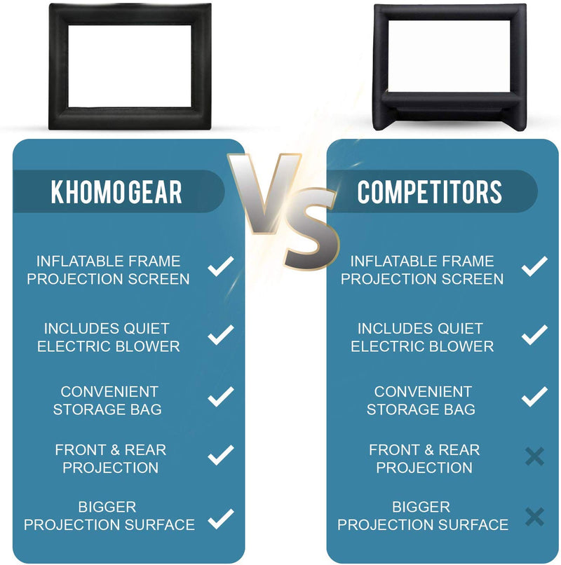 Khomo Gear inflatable screen compared with competitors: blower, storage bag, front and rear projection